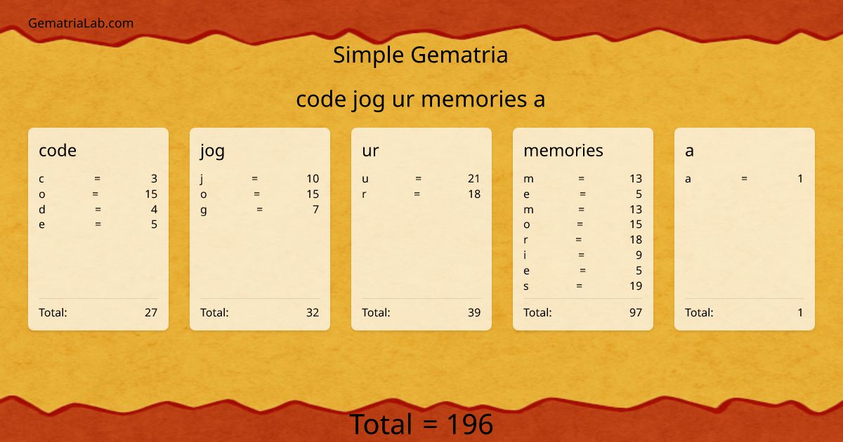 code jog ur memories a in simple Gematria